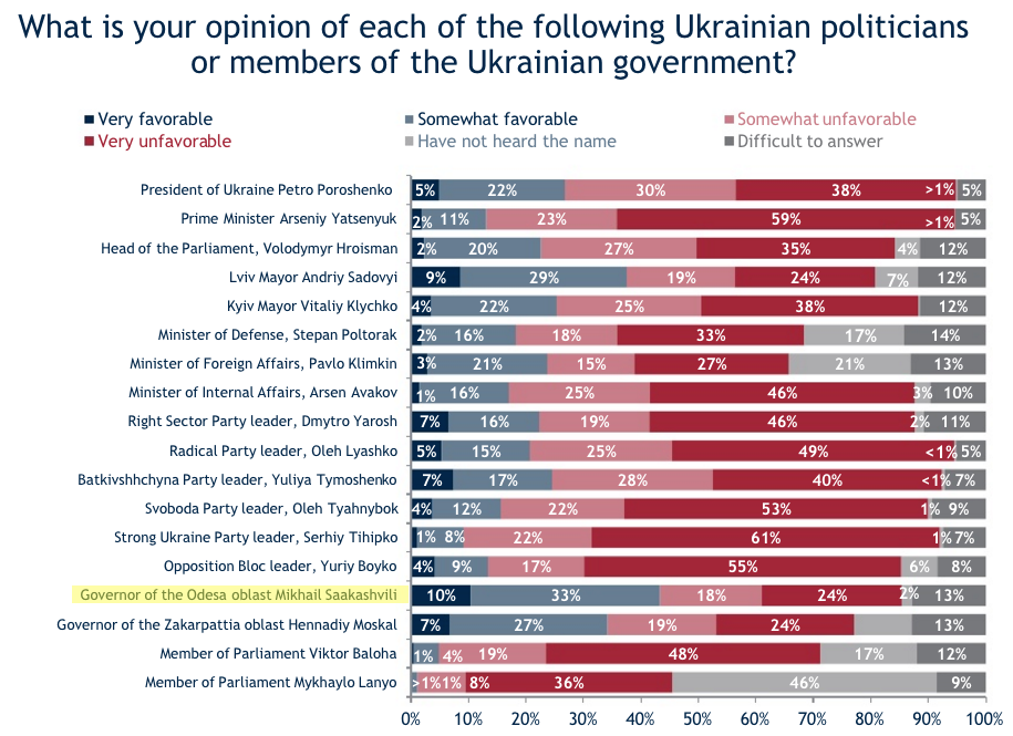 saakashvili-poll-1