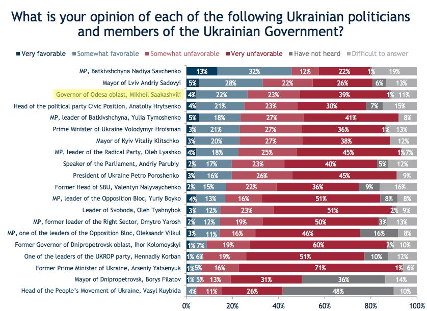 saakashvili-poll-2